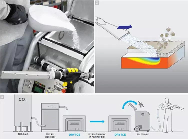 China best supplier high quality Dry Ice Blasting Machine for industrial cleaning