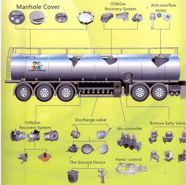 Oil unloading process of oil tanker semi trailer1